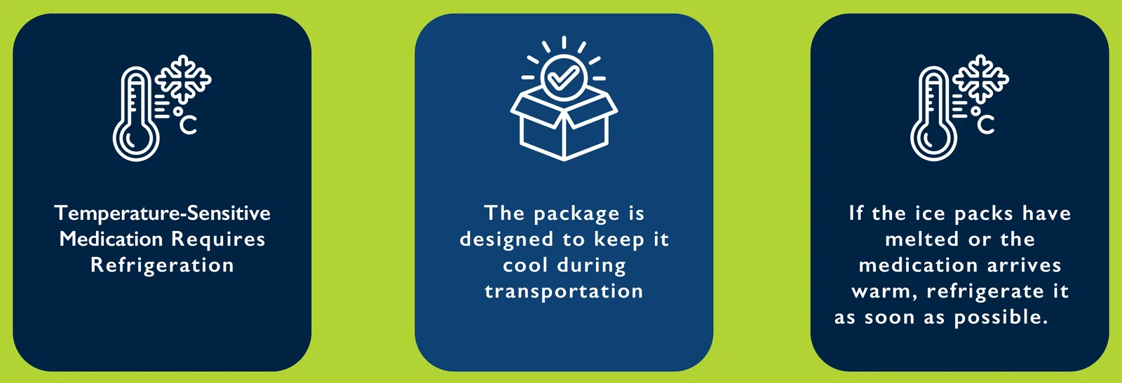 Temperature-sensitive medication requires refrigeration and ships in a cooled package